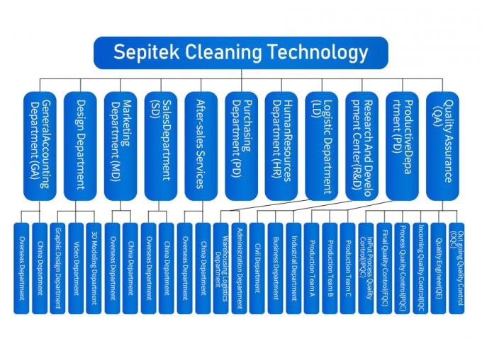 中国 Shenzhen Sepitek Cleaning Technology Co., Ltd 会社概要 0